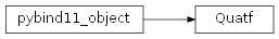 Inheritance diagram of Imath.Quatf