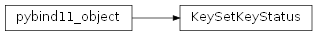 Inheritance diagram of rumba.KeySetKeyStatus