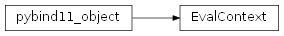 Inheritance diagram of rumba.EvalContext