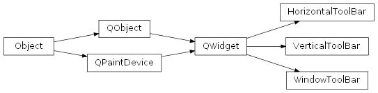 Inheritance diagram of rumbapy.WindowToolBar