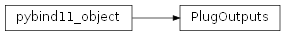 Inheritance diagram of rumba.PlugOutputs