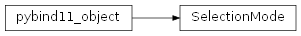 Inheritance diagram of rumba.SelectionMode