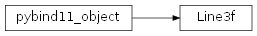 Inheritance diagram of Imath.Line3f