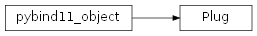 Inheritance diagram of rumba.Plug