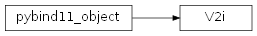 Inheritance diagram of Imath.V2i