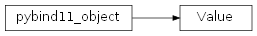 Inheritance diagram of rumba.Value