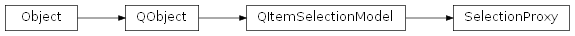 Inheritance diagram of rumbapy.SelectionProxy
