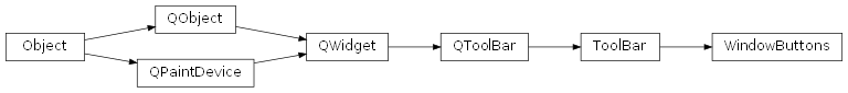 Inheritance diagram of rumbapy.WindowButtons