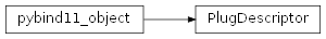 Inheritance diagram of rumba.PlugDescriptor