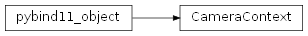 Inheritance diagram of rumba.CameraContext