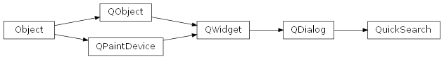Inheritance diagram of rumbapy.QuickSearch