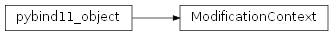 Inheritance diagram of rumba.ModificationContext