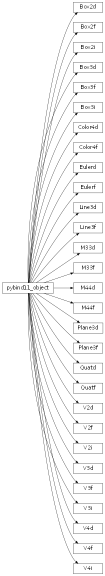 Inheritance diagram of Imath