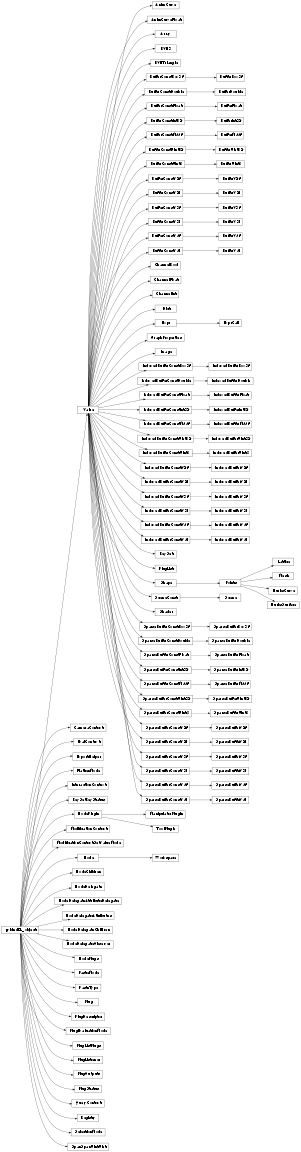 Inheritance diagram of rumba