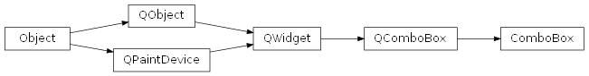 Inheritance diagram of rumbapy.ComboBox