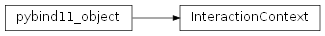 Inheritance diagram of rumba.InteractionContext