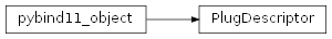 Inheritance diagram of rumba.PlugDescriptor