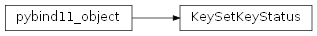 Inheritance diagram of rumba.KeySetKeyStatus