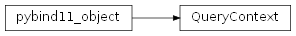Inheritance diagram of rumba.QueryContext