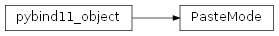 Inheritance diagram of rumba.PasteMode