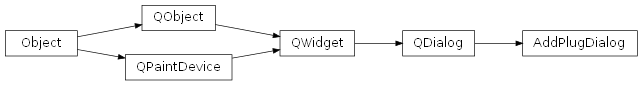 Inheritance diagram of rumbapy.AddPlugDialog