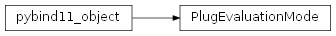 Inheritance diagram of rumba.PlugEvaluationMode