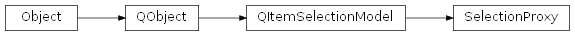 Inheritance diagram of rumbapy.SelectionProxy