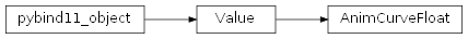 Inheritance diagram of rumba.AnimCurveFloat