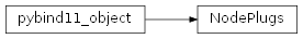 Inheritance diagram of rumba.NodePlugs