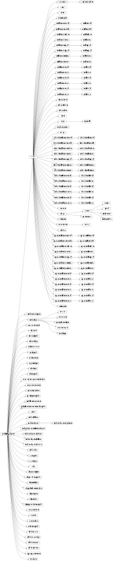 Inheritance diagram of rumba