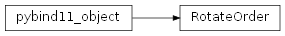 Inheritance diagram of rumba.RotateOrder
