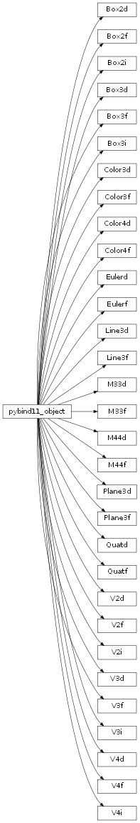 Inheritance diagram of Imath