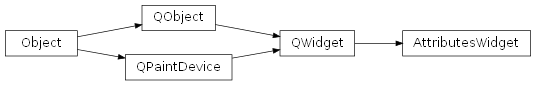 Inheritance diagram of rumbapy.AttributesWidget