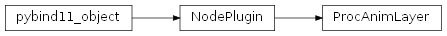 Inheritance diagram of rumba.ProcAnimLayer