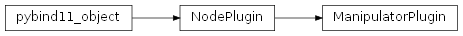 Inheritance diagram of rumba.ManipulatorPlugin
