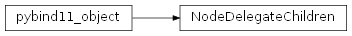 Inheritance diagram of rumba.NodeDelegateChildren