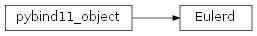 Inheritance diagram of Imath.Eulerd