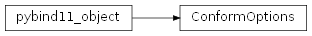 Inheritance diagram of rumba_ext.ConformOptions