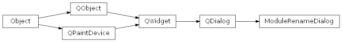 Inheritance diagram of rumbapy.ModuleRenameDialog