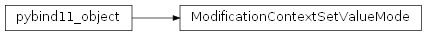 Inheritance diagram of rumba.ModificationContextSetValueMode