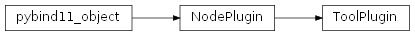 Inheritance diagram of rumba.ToolPlugin