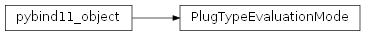 Inheritance diagram of rumba.PlugTypeEvaluationMode