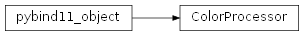 Inheritance diagram of rumba.ColorProcessor