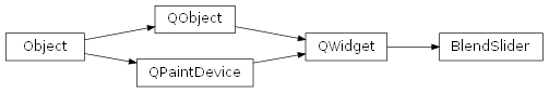 Inheritance diagram of rumbapy.BlendSlider