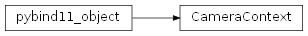 Inheritance diagram of rumba.CameraContext