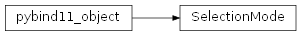 Inheritance diagram of rumba.SelectionMode